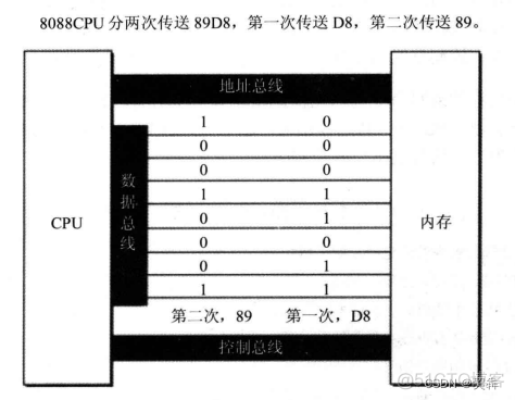 lua os 接口_服务器_03