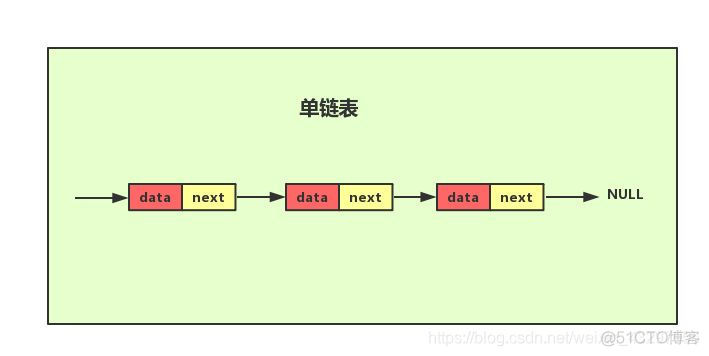 java链表题怎么定义节点_头结点