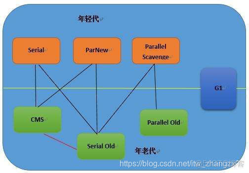 java 中的 Full GC 频繁_java 中的 Full GC 频繁