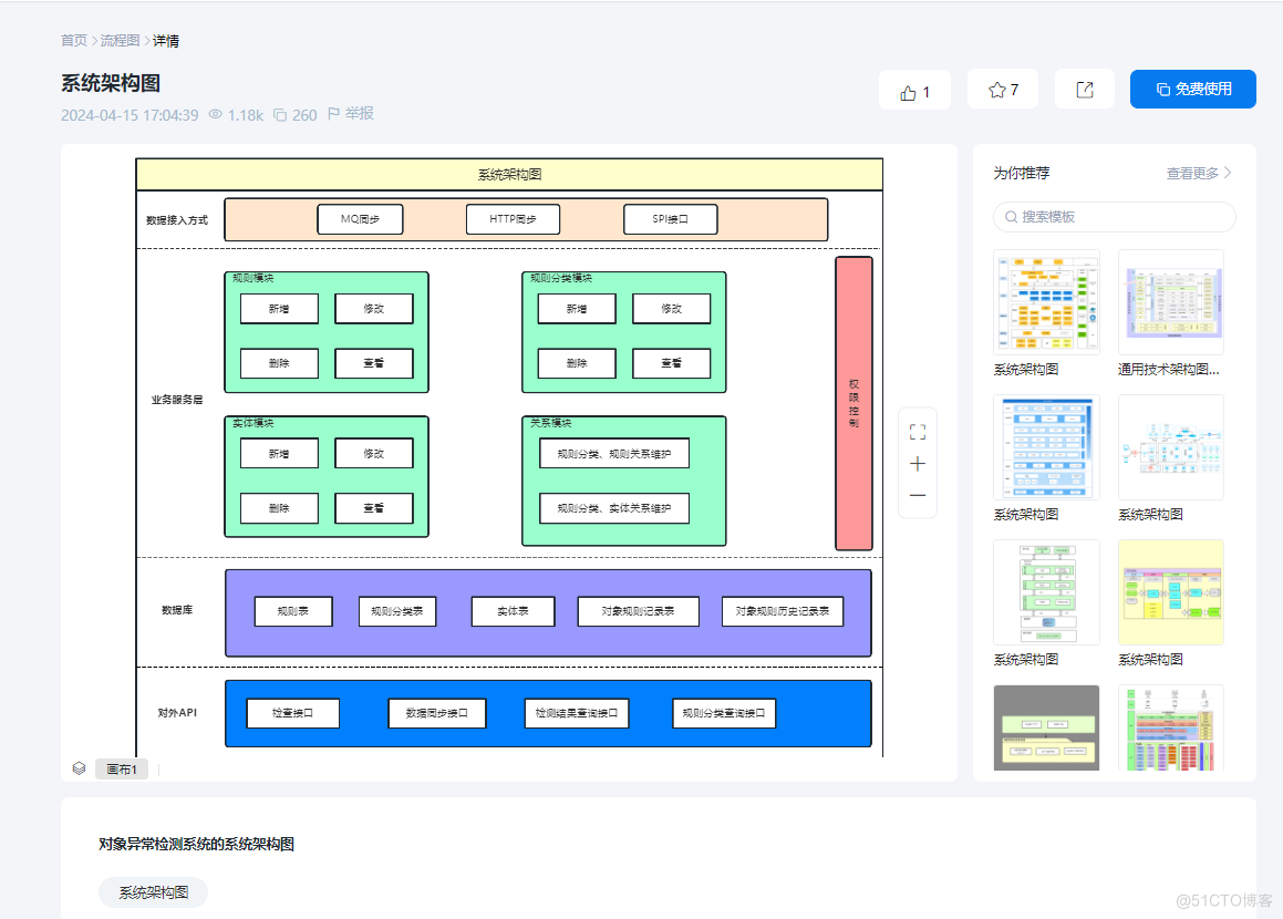 推荐3款程序员常用的画图工具_github_08