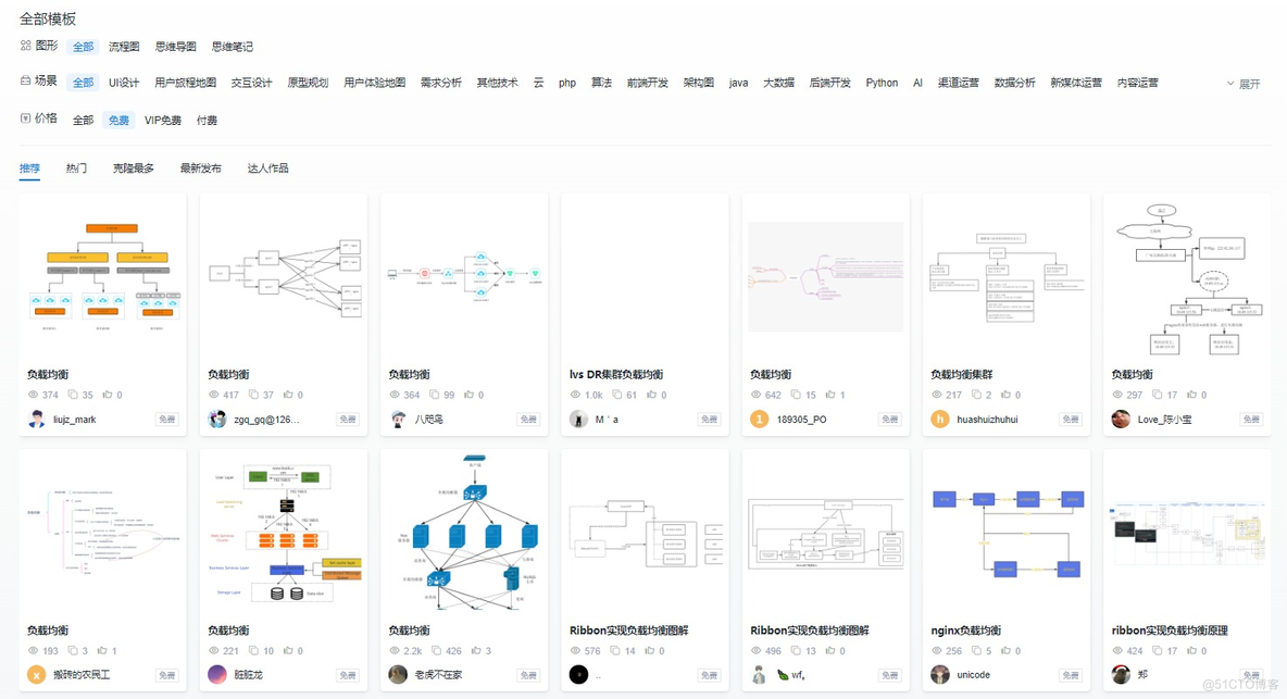 推荐3款程序员常用的画图工具_思维导图_07