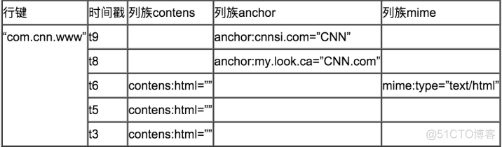 hbase的jsp是哪些_Server