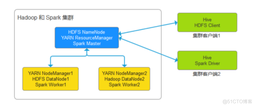 hadoop 客户端jar_客户端