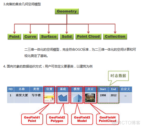 gpu 池化调度_数据库_05