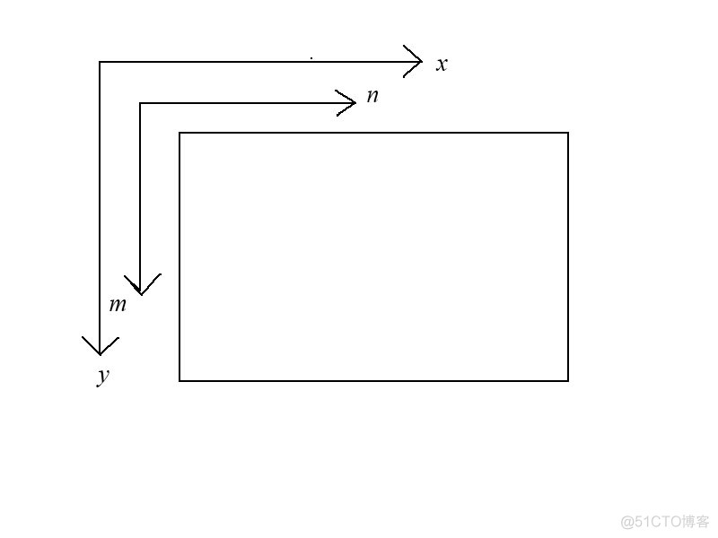 Opencv Pcl实现深度图转点云_点云_06