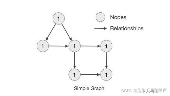 图数据库GES_nosql_02