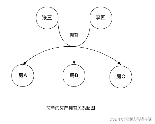 图数据库GES_知识图谱_03