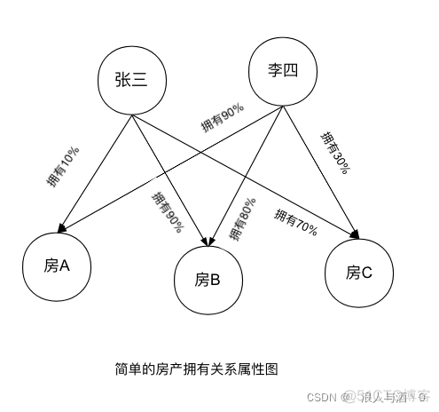 图数据库GES_知识图谱_04