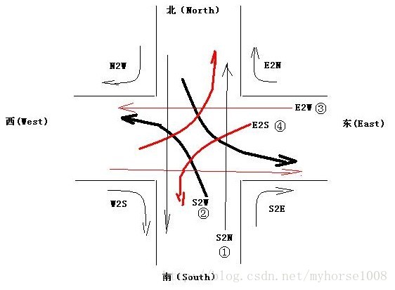 基于java实时公交_ide