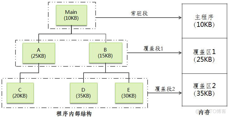 服务器overlay2数据满了_对换