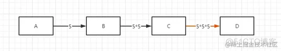 springboot 重复请求 配置_springboot 重复请求 配置