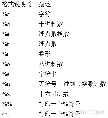 spark INSERT INTO timestamp类型数据_字符串_26