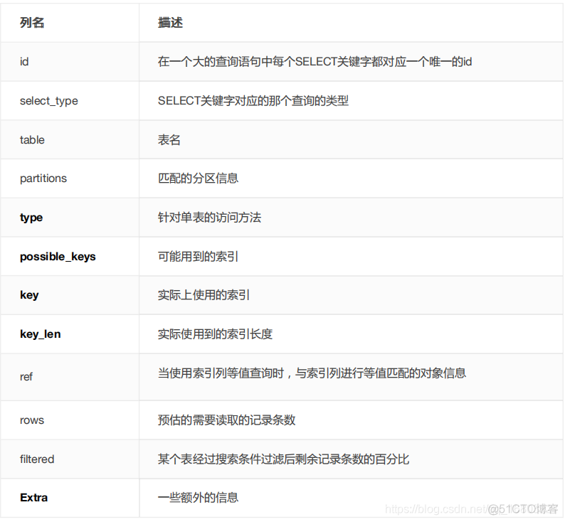 mysql怎么按照价格区间查询数据在mapper中_加载