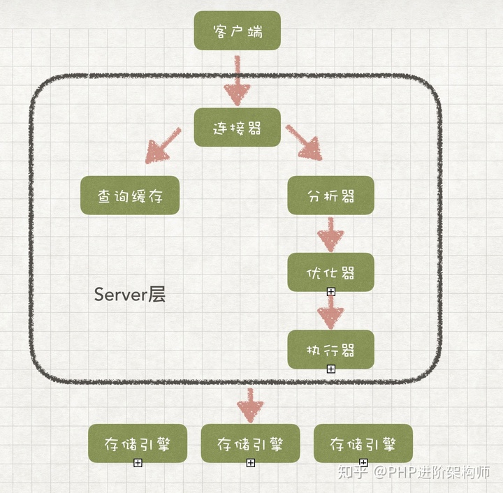 mysql 每一行加一个汇总字段_数据