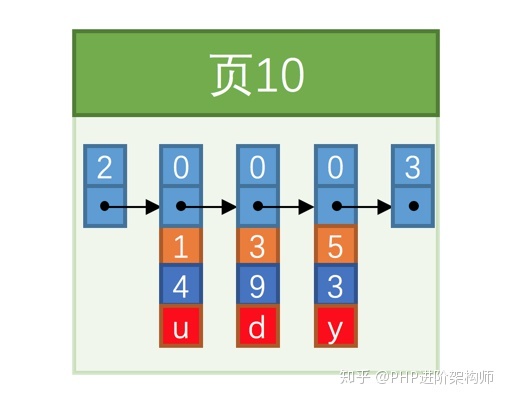 mysql 每一行加一个汇总字段_mysql 每一行加一个汇总字段_02