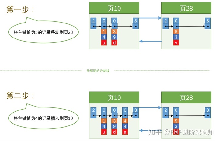 mysql 每一行加一个汇总字段_字段_03