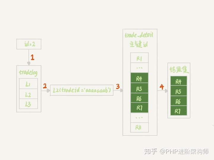 mysql 每一行加一个汇总字段_SQL_04