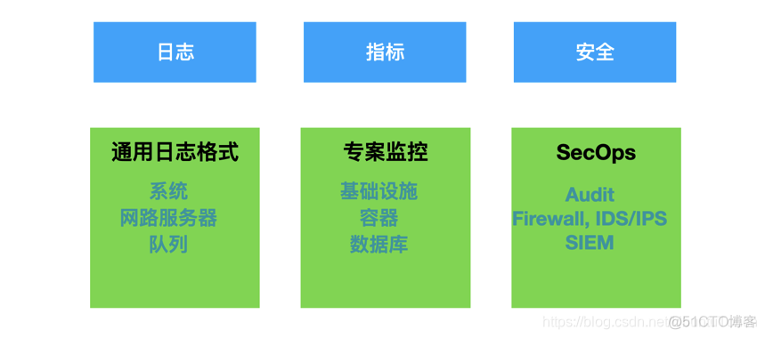 logstash获取MySQL中的数据_大数据_02