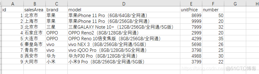 kettle kafka consumer配置_数据源