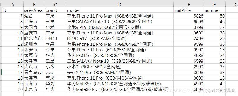 kettle kafka consumer配置_字段_02