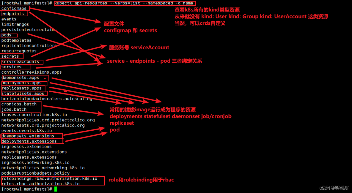 k8s 安全机制访问控制身份认证授权_云原生_02