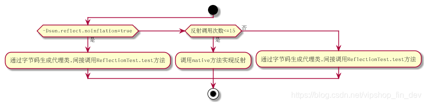 java反射为什么找不到类_java