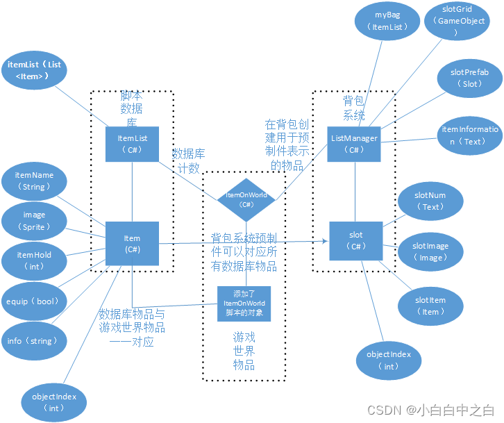 Unity scrollView 背包_unity