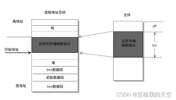 rocketmq的技术架构图_java_04