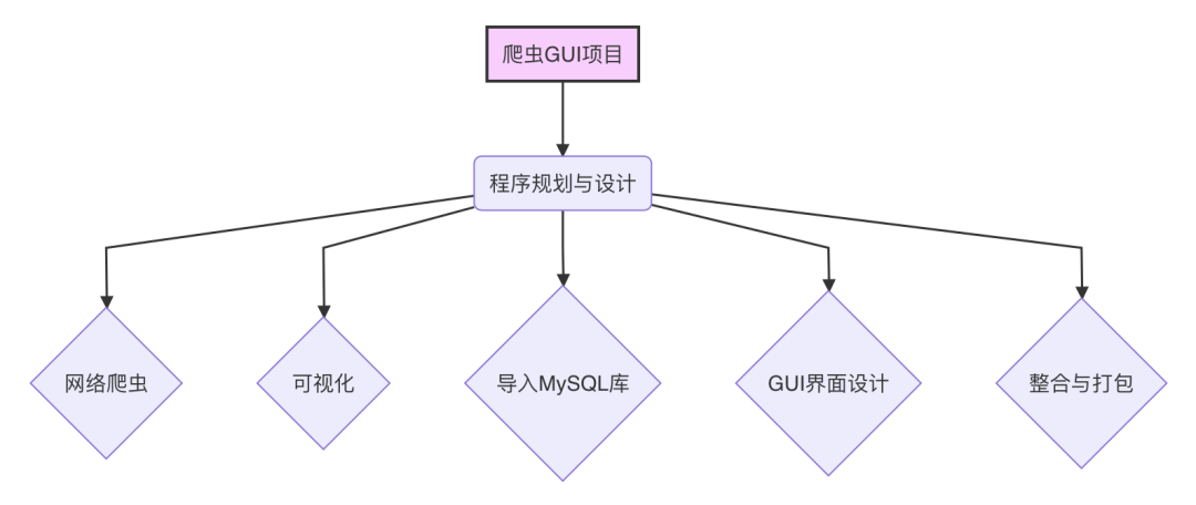 python爬取网页数据并存储在csvw文件_html