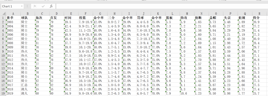 python爬取网页数据并存储在csvw文件_html_05