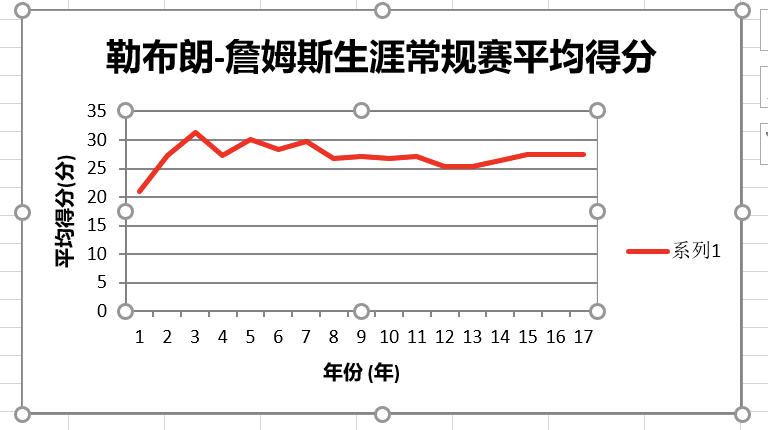 python爬取网页数据并存储在csvw文件_折线图_06