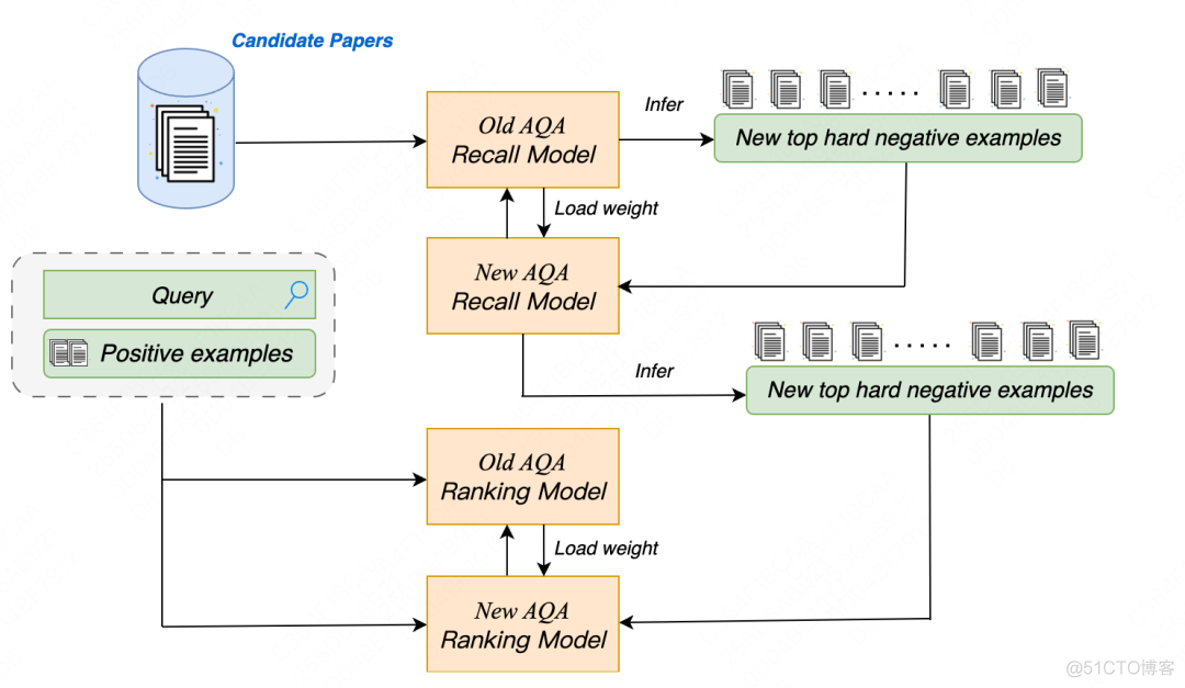 KDD 2024 OAG-Challenge Cup赛道三项冠军技术方案解读 | 内含中秋福利_数据集_05