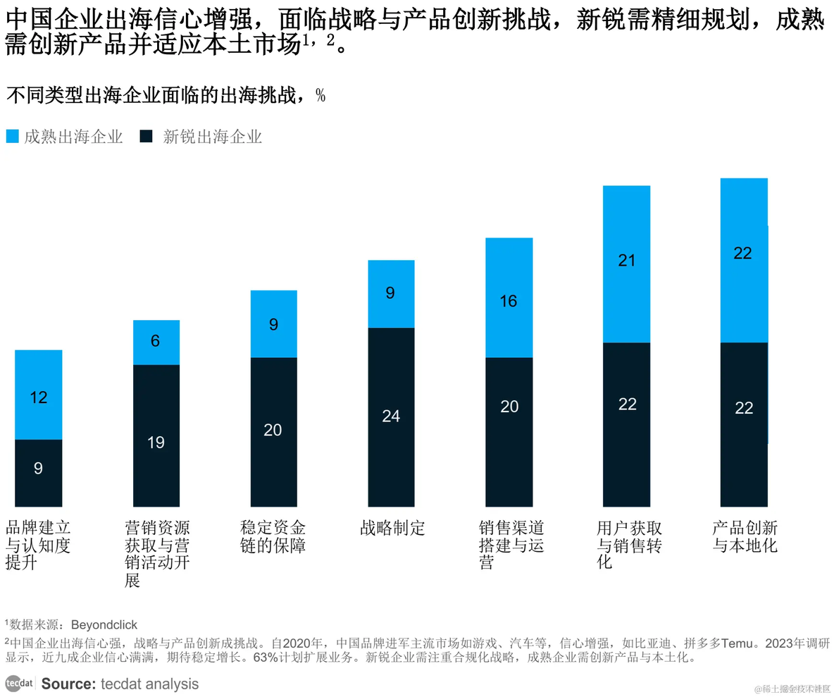 【专题】2024跨境出海供应链洞察-更先进供应链报告合集PDF分享（附原数据表）_跨境电商_02