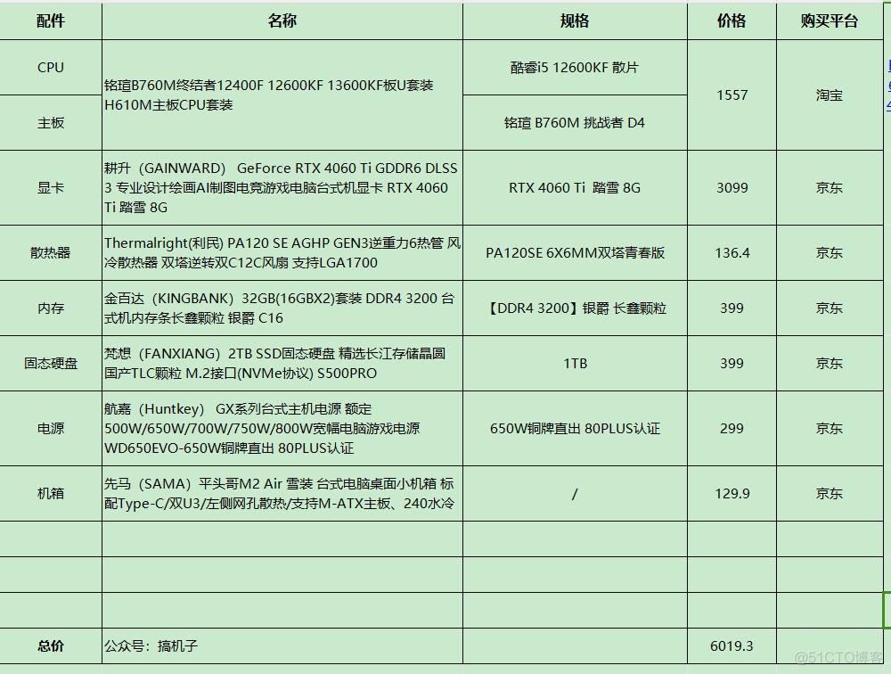 跌落神坛！京东618期间最火的CPU，如今却无人问津？！_搞机_10