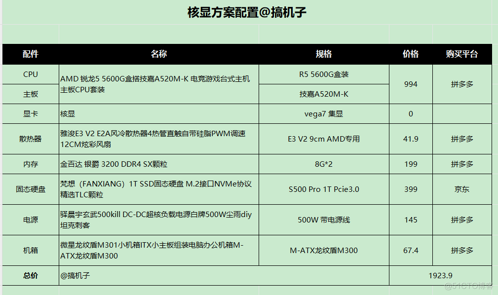 2K预算怎么配电脑？预算2k左右配台电脑DIY装机方案清单推荐！_教程推荐_02