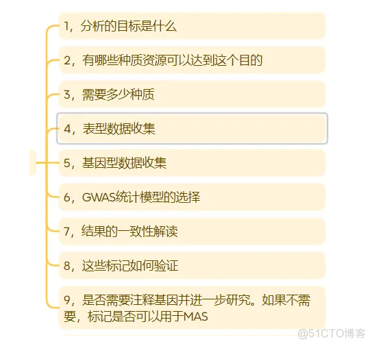 《Genome-Wide Association Studies》第一章：GWAS分析的主要步骤和关键要点_人工智能_03