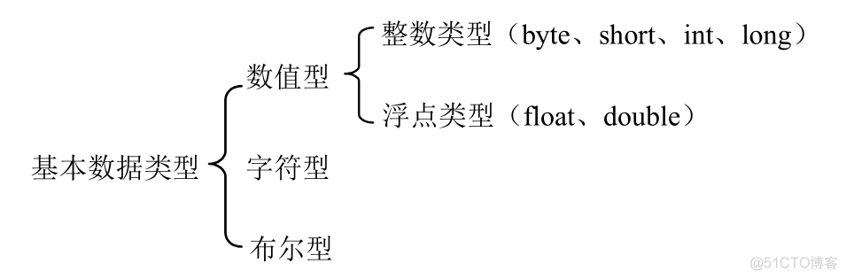 java里表的主键推荐用什么_System