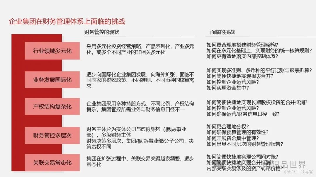 大型集团公司IT信息化顶层规划报告（121页 PPT）(附下载)_架构师_17