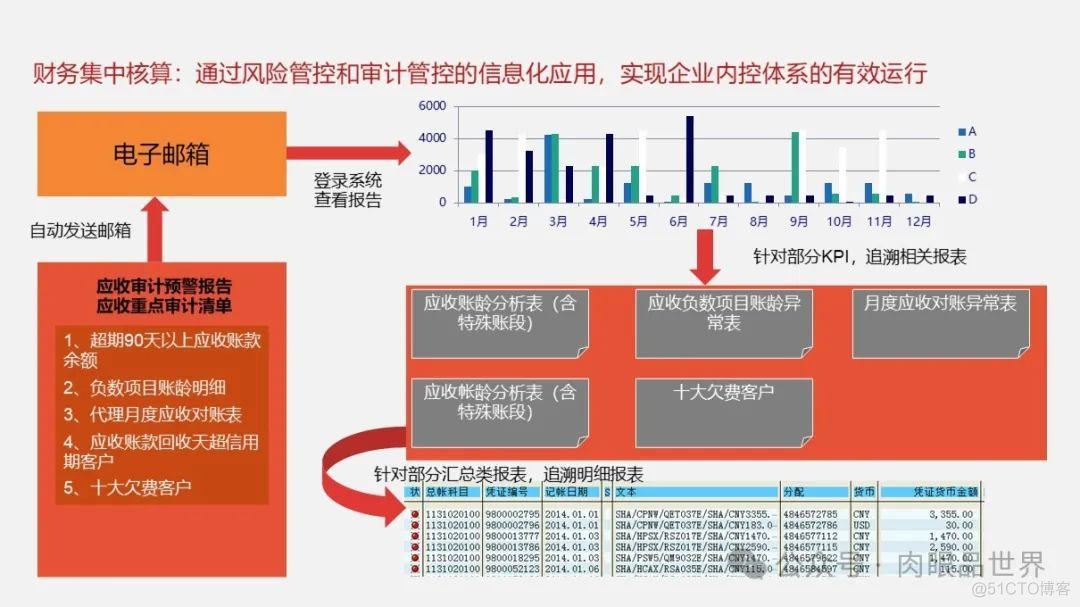 大型集团公司IT信息化顶层规划报告（121页 PPT）(附下载)_架构师_27