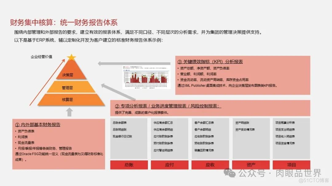 大型集团公司IT信息化顶层规划报告（121页 PPT）(附下载)_大数据_29