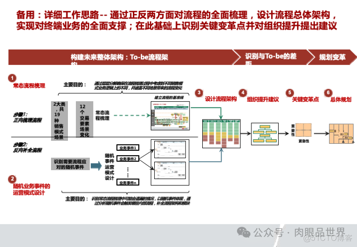 华为市场营销MPR+LTC流程规划方案(附下载)_系统_07