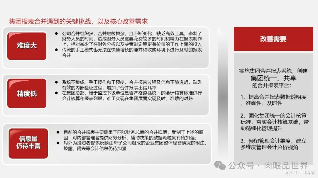 大型集团公司IT信息化顶层规划报告（121页 PPT）(附下载)_解决方案_41