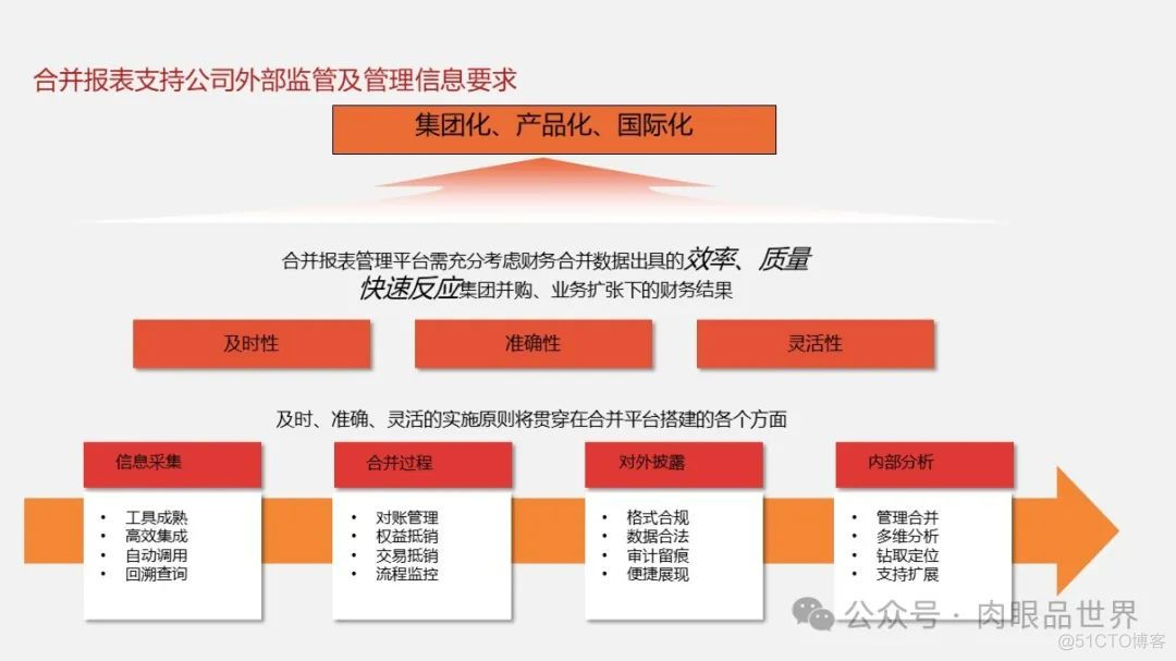 大型集团公司IT信息化顶层规划报告（121页 PPT）(附下载)_架构师_44