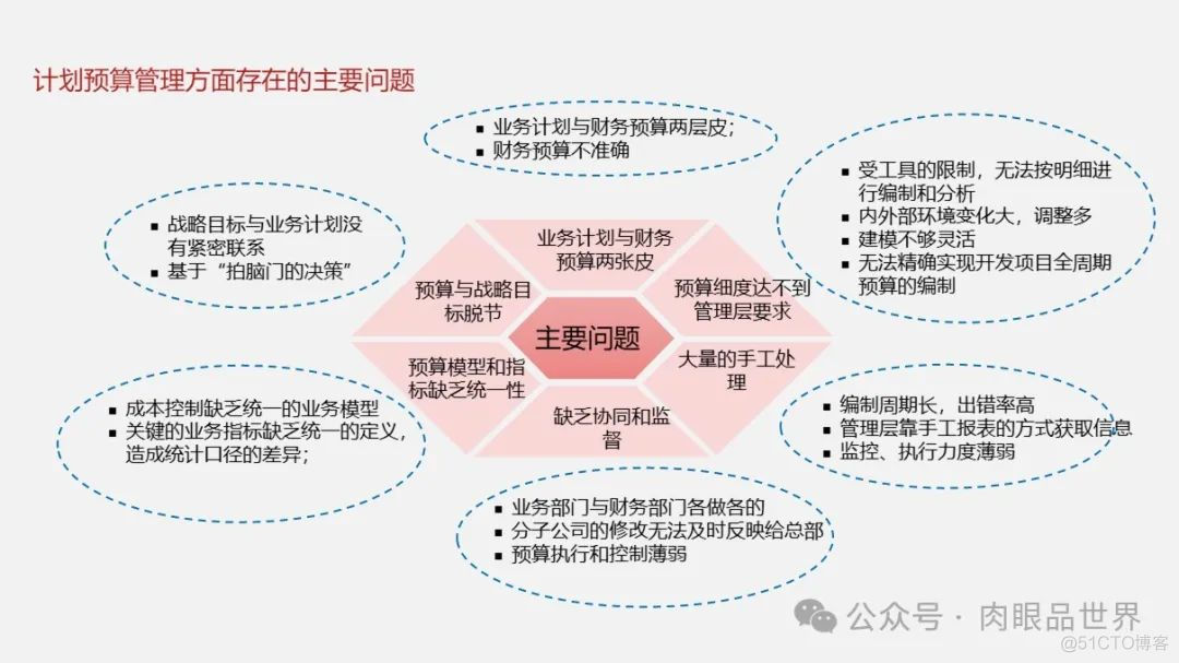 大型集团公司IT信息化顶层规划报告（121页 PPT）(附下载)_大数据_48