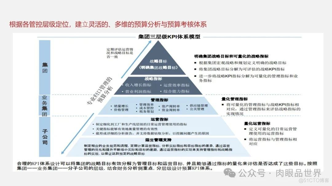 大型集团公司IT信息化顶层规划报告（121页 PPT）(附下载)_架构师_51