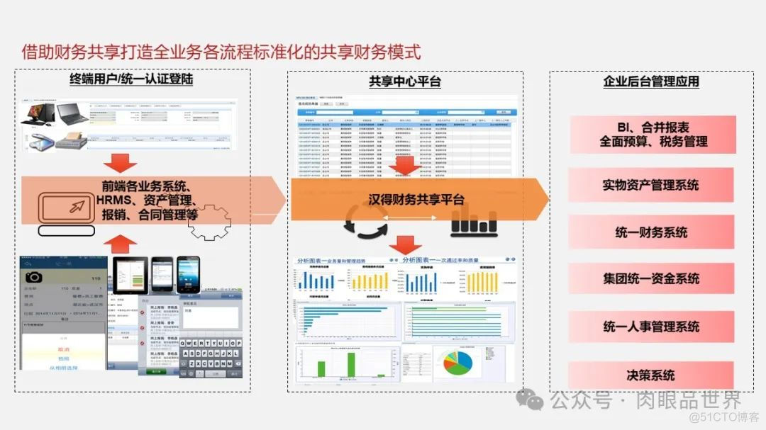 大型集团公司IT信息化顶层规划报告（121页 PPT）(附下载)_架构师_57