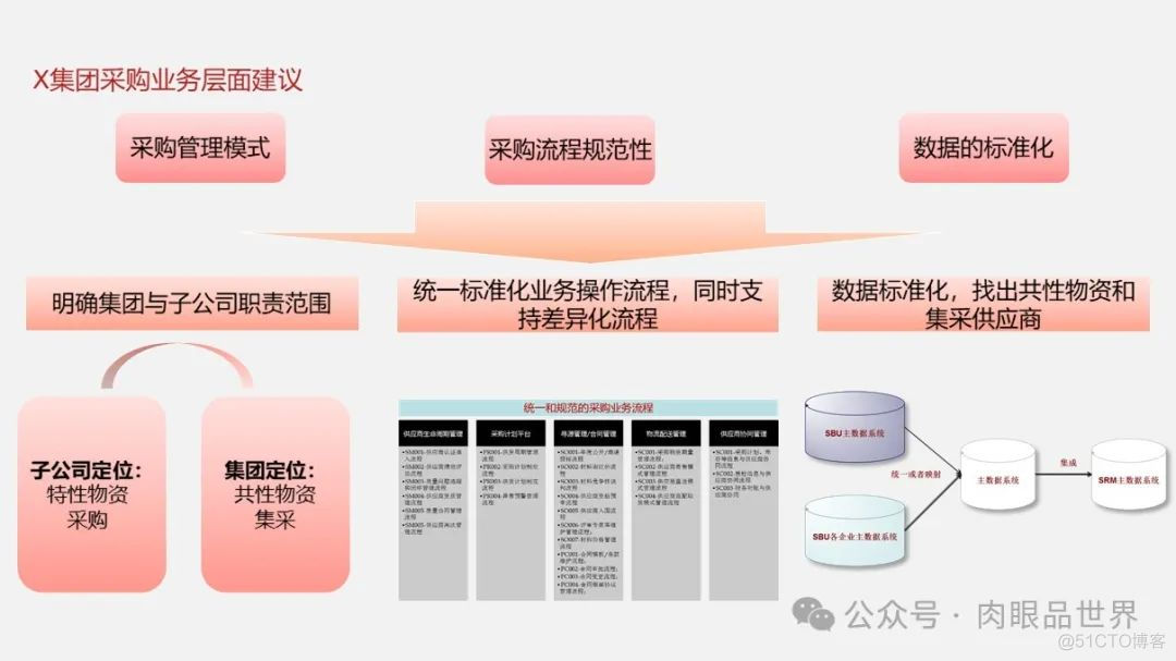 大型集团公司IT信息化顶层规划报告（121页 PPT）(附下载)_架构师_64