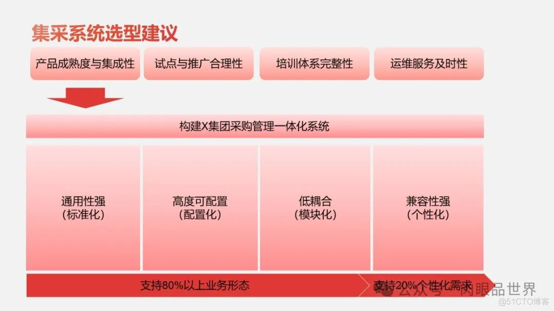 大型集团公司IT信息化顶层规划报告（121页 PPT）(附下载)_解决方案_65