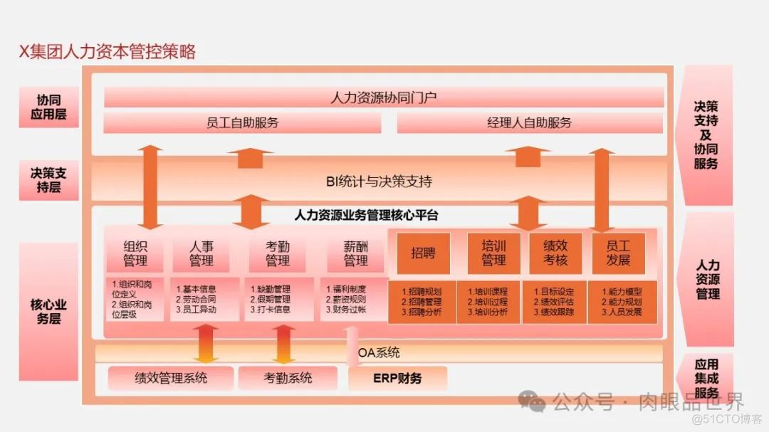 大型集团公司IT信息化顶层规划报告（121页 PPT）(附下载)_大数据_70