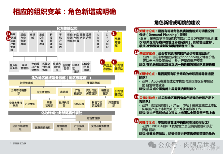 华为市场营销MPR+LTC流程规划方案(附下载)_系统_27